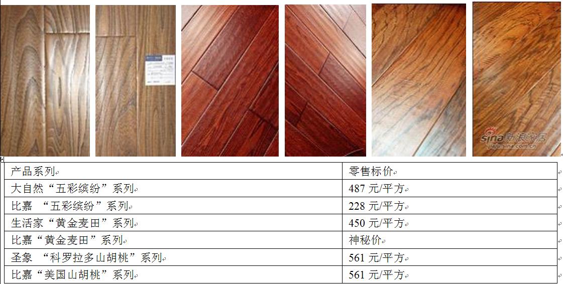 大自然木地板(7款木地板对比测评:推荐大自然、圣象;虎王不达标) 大自然木地板(7款木地板对比测评:推荐大自然、圣象;虎王不达标)