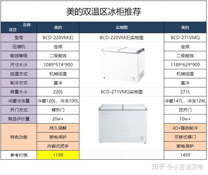 冰柜尺寸(家用冰柜多大尺寸合适？买冰柜要注意哪些事项和细节？)