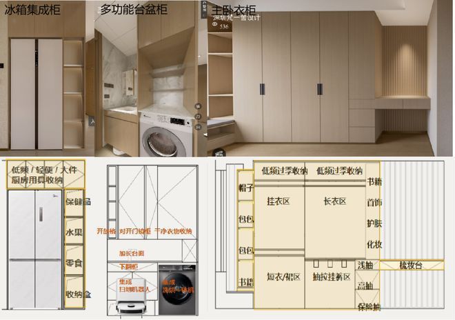 海尔整体橱柜(四筒洗衣机开启混战!为何只有海尔能嵌入标准橱柜?) 海尔整体橱柜(四筒洗衣机开启混战!为何只有海尔能嵌入标准橱柜?)