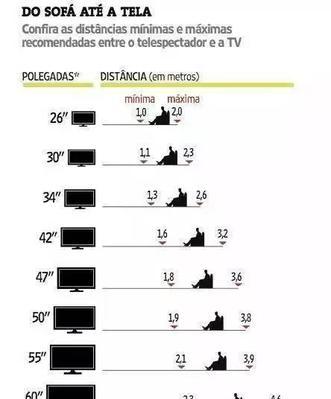 55寸液晶电视尺寸(3米客厅选电视别瞎买！55-65英寸才是黄金尺寸，避开3个坑少花2千)