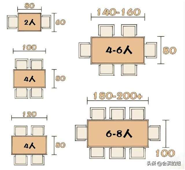 4人餐桌尺寸(餐桌大小怎么选?并非越大越好!过来人建议这么选) 4人餐桌尺寸(餐桌大小怎么选?并非越大越好!过来人建议这么选)
