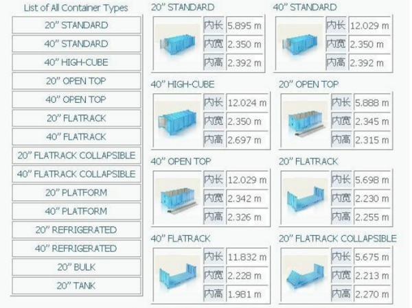 20尺集装箱内部尺寸(开着盖、用气吹、能保鲜，这还是我认识的集装箱吗？)