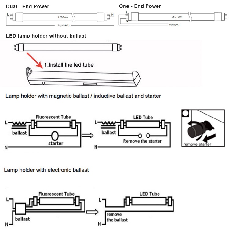 t5灯管尺寸(灯具纯干货丨T8&T5灯管如何区分)