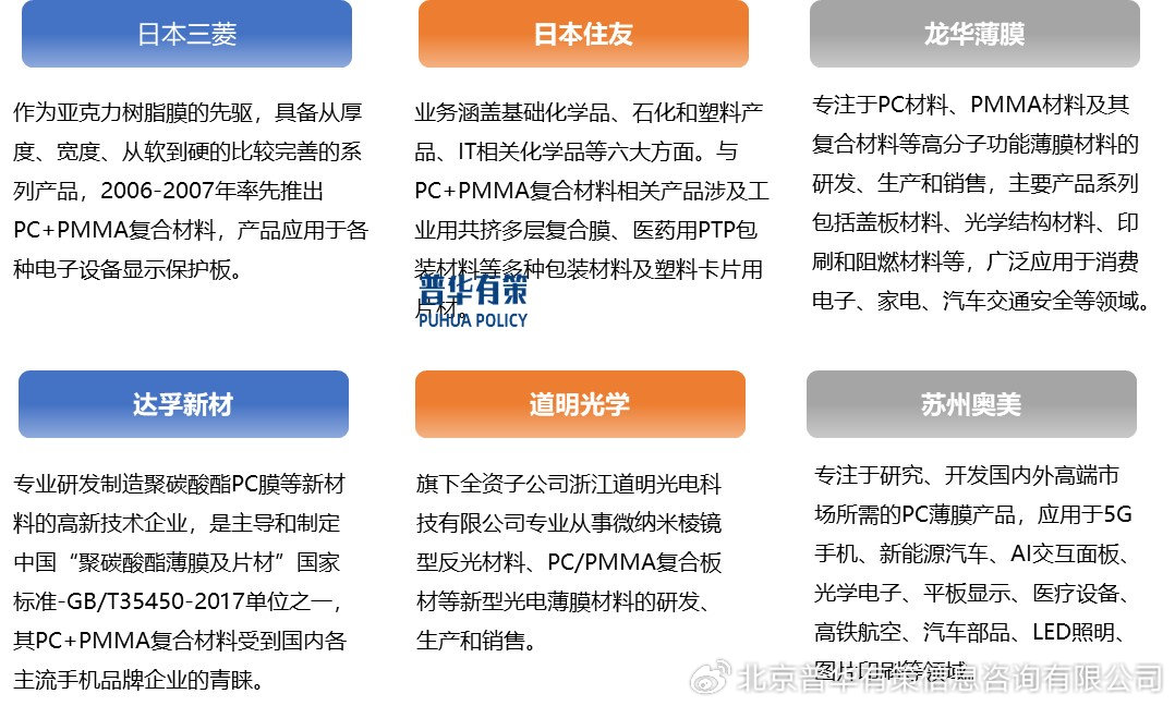 pc是什么材料(2025年中国PC塑胶原料行业市场深度分析报告-华经产业研究院) pc是什么材料(2025年中国PC塑胶原料行业市场深度分析报告-华经产业研究院)