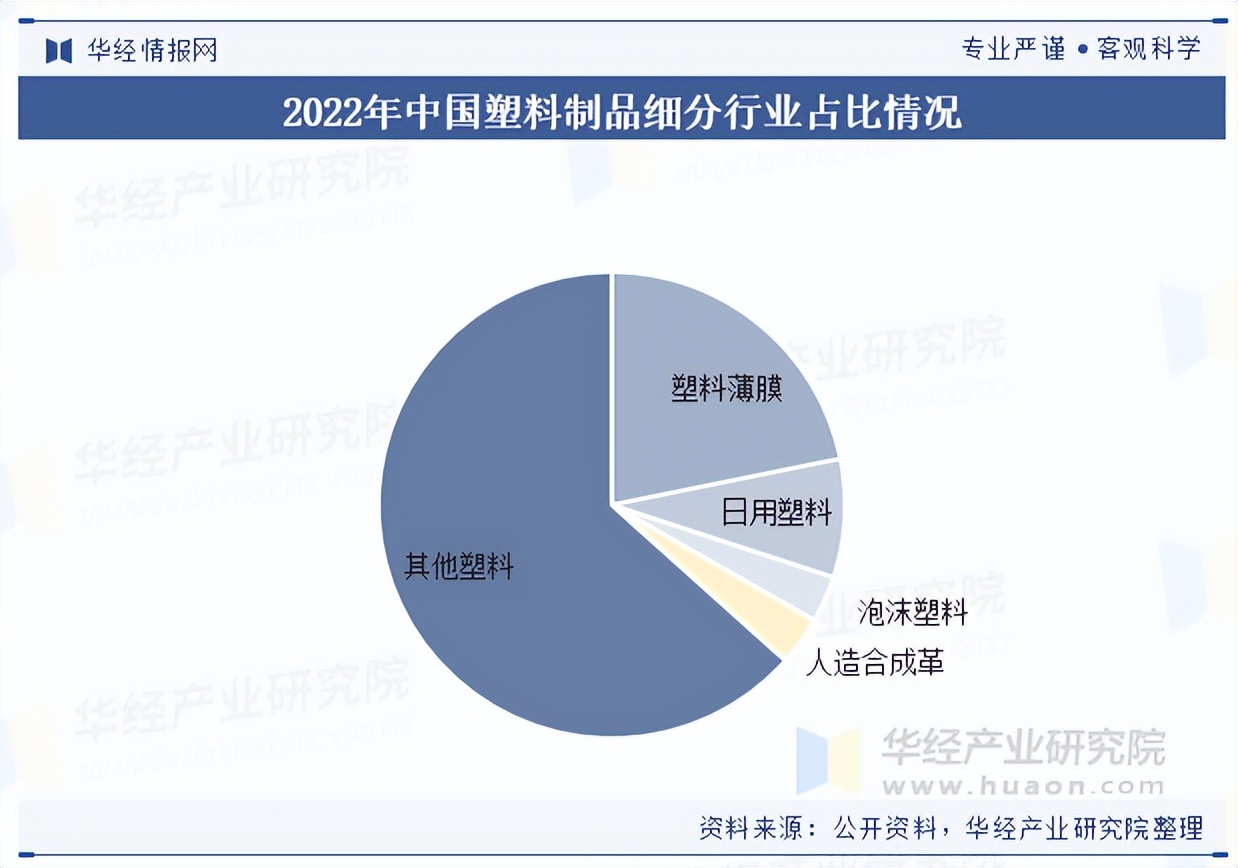 pc是什么材料(2025年中国PC塑胶原料行业市场深度分析报告-华经产业研究院) pc是什么材料(2025年中国PC塑胶原料行业市场深度分析报告-华经产业研究院)
