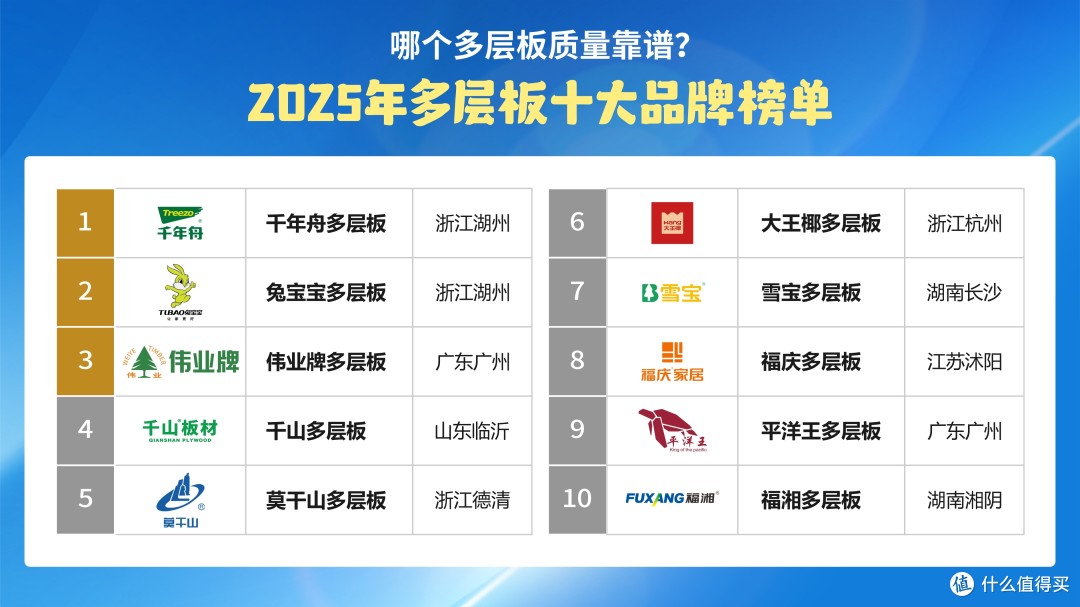 板材家具十大品牌(家具板材十大排名都有谁：环保领军品牌千年舟为何稳居榜首？)