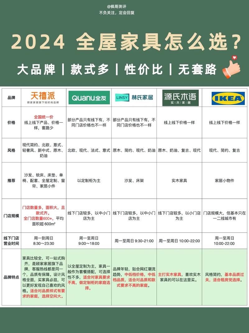 北京家具团购(2025年北京全屋定制团购公司排名)