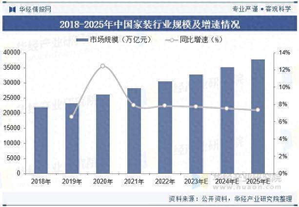北京建材市场分布图(家居建材六巨头，2025半年报揭秘，市场重磅预警)