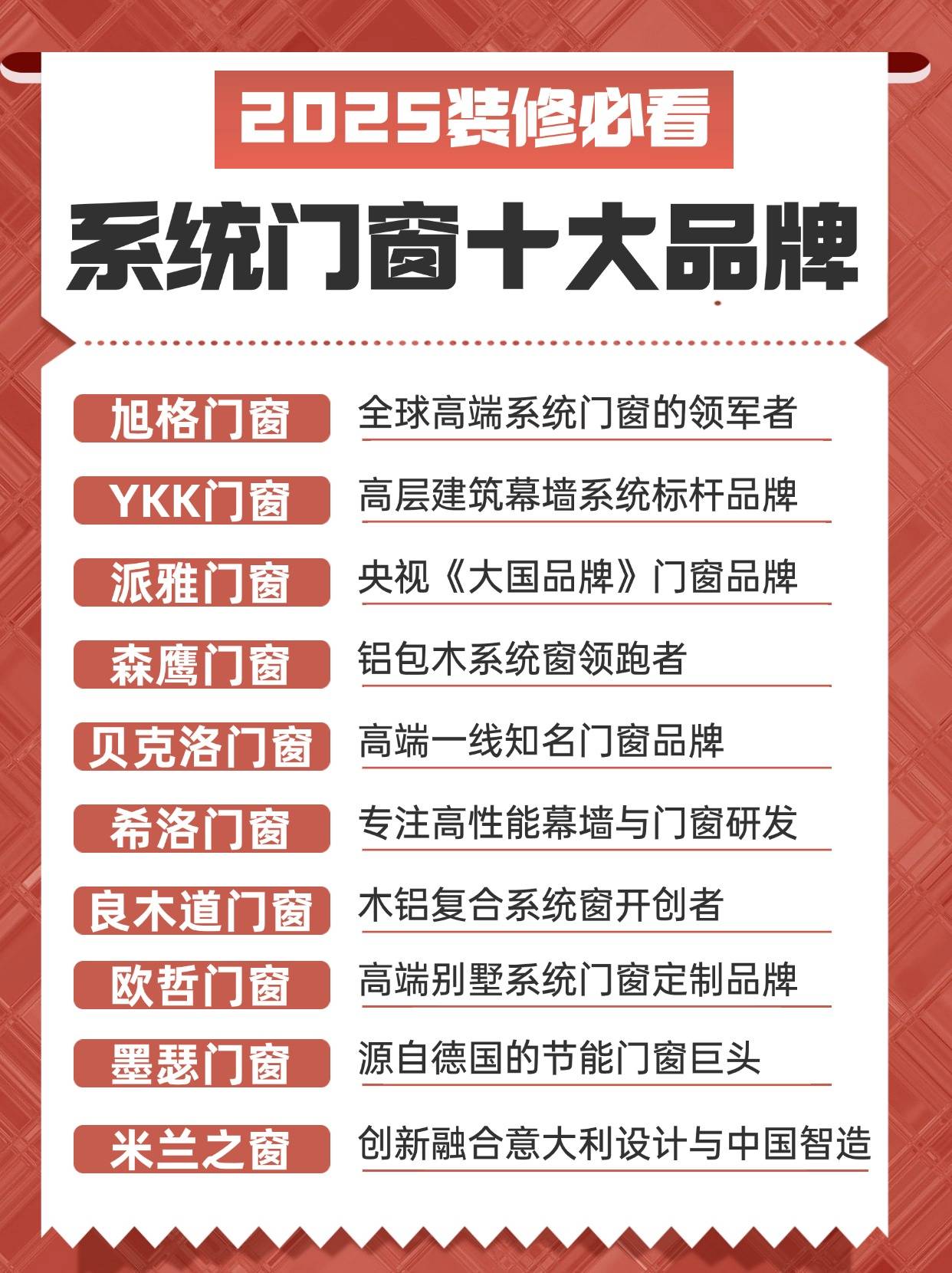 北京建材市场排名(2025北京老房改造业主门窗购买渠道品牌榜) 北京建材市场排名(2025北京老房改造业主门窗购买渠道品牌榜)