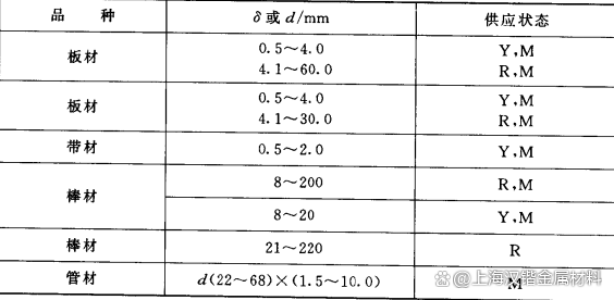 板材规格(常见板材的规格，你知道多少)