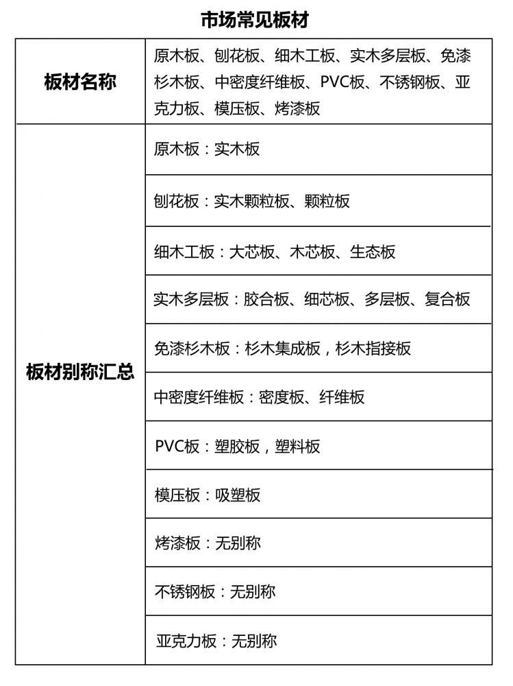 板材规格(常见板材的规格,你知道多少) 板材规格(常见板材的规格,你知道多少)