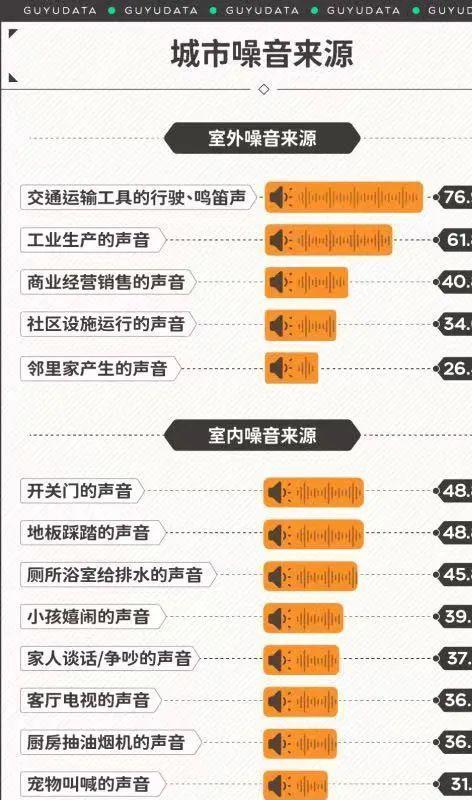 北京建材超市(楼上噪声不断，楼下苦不堪言，邻里噪声纠纷调查)