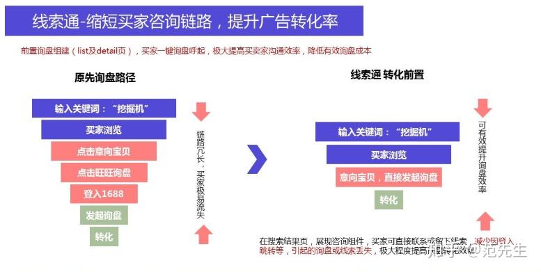 北欧净石(数字营销战役:得用户者得天下) 北欧净石(数字营销战役:得用户者得天下)