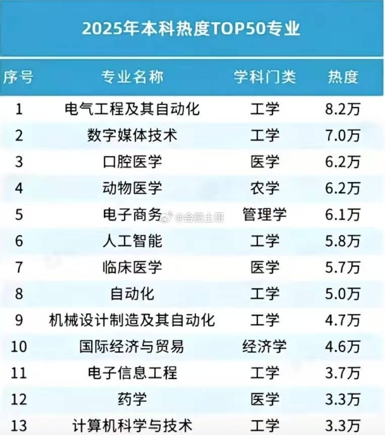 本科热水器(2024年本科绿牌专业出炉！第一名竟然是这门)