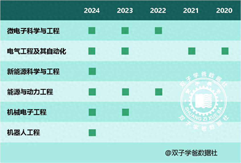 本科热水器(2024年本科绿牌专业出炉！第一名竟然是这门)