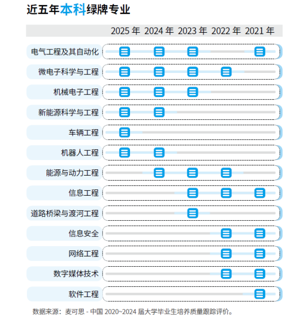 本科热水器(2024年本科绿牌专业出炉！第一名竟然是这门)