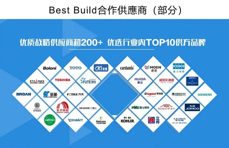 贝克洛(环球门窗周报：尚品宅配与美百年达成战略合作，圣堡罗与Best Build签约，博仕、贝克洛等动态......)