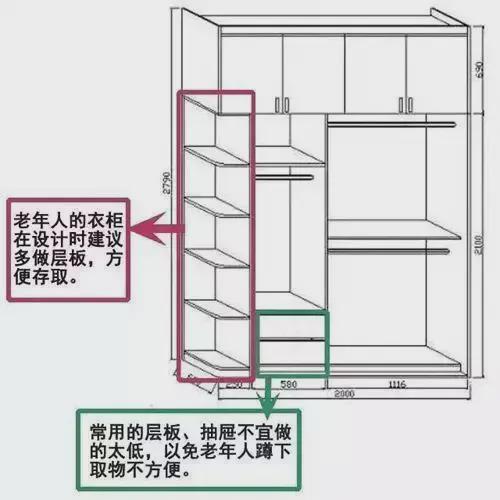 敞开式衣柜(做衣柜想省钱又好看实用，坚持这“7不做”，有意想不到的惊喜)