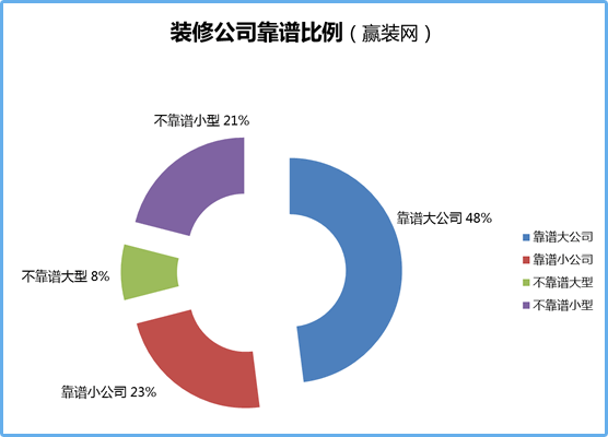 成都好口碑装修公司(成都口碑与实力并存的装修设计公司值得关注！)