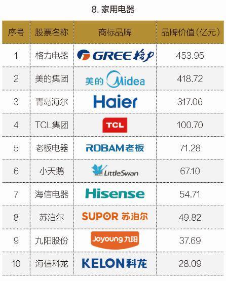 厨电品牌(龙头厨电品牌的中场战事)