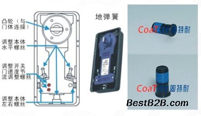 玻璃门地弹簧安装(玻璃门、重型门安全顺畅的关键：地弹簧选购全攻略，三步避坑)