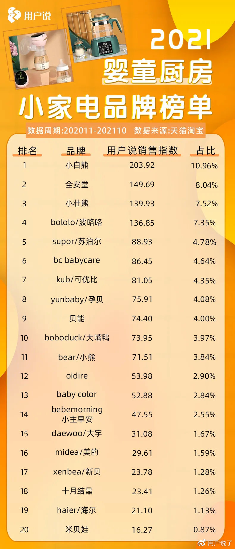厨房十大品牌(世界十大厨具、炒锅、厨房小件品牌)