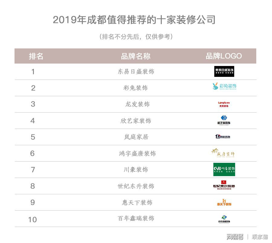 成都家装修哪家公司好(震惊！成都装修公司排名第一竟是它)