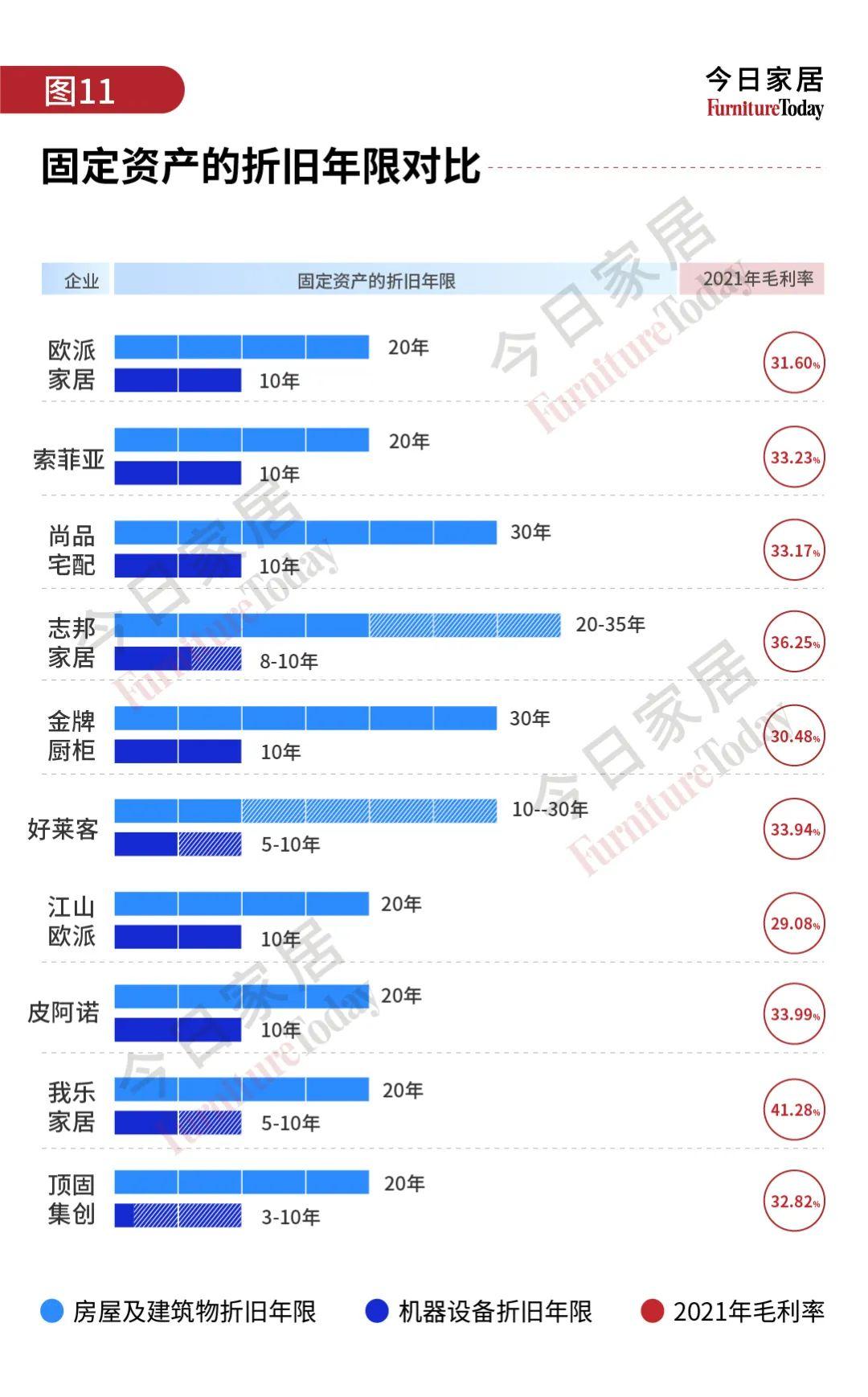 橱柜皮阿诺(财报透视｜行业不景、业务调整，皮阿诺前三季盈转亏，净利下滑近200%)
