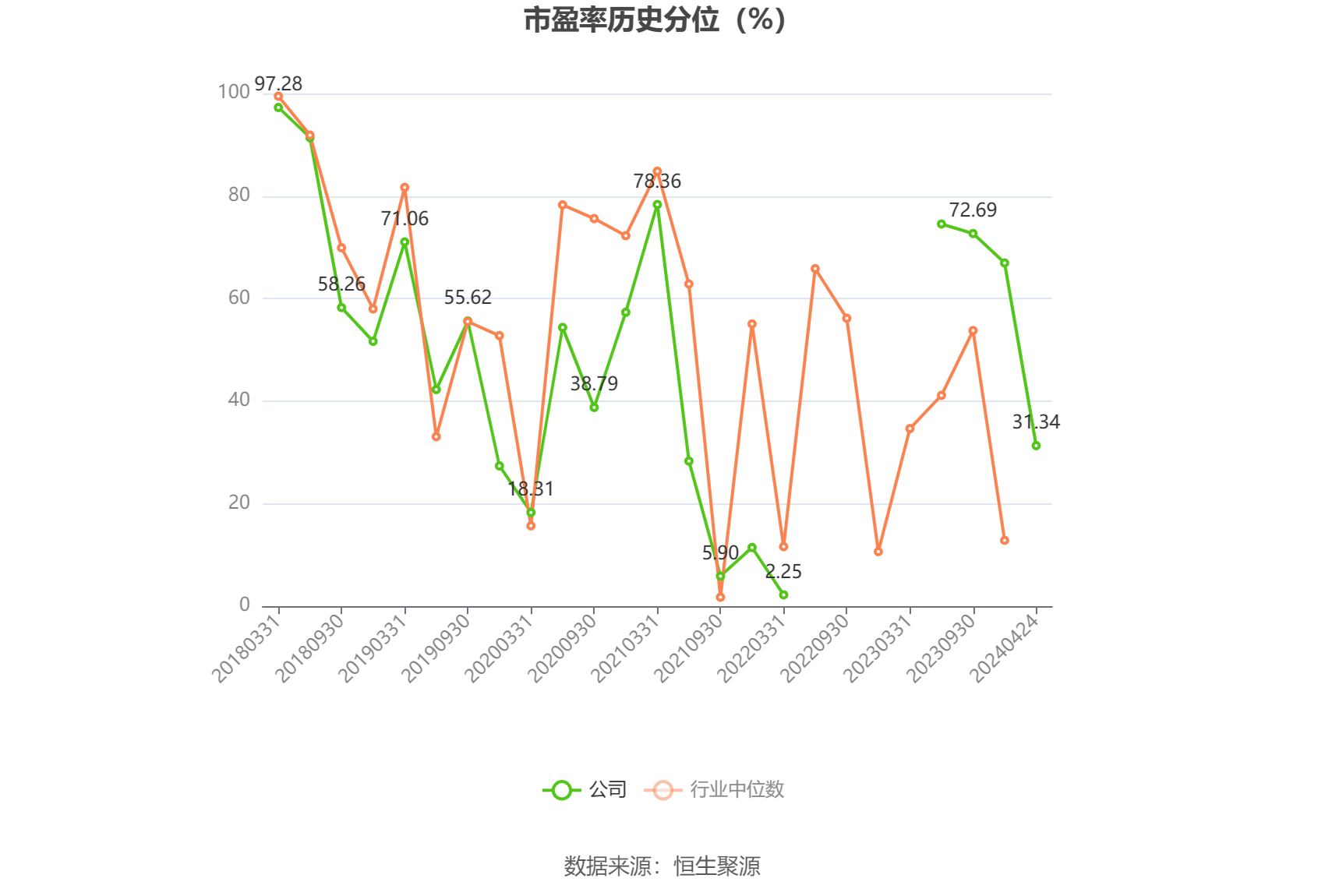 橱柜皮阿诺(财报透视｜行业不景、业务调整，皮阿诺前三季盈转亏，净利下滑近200%)