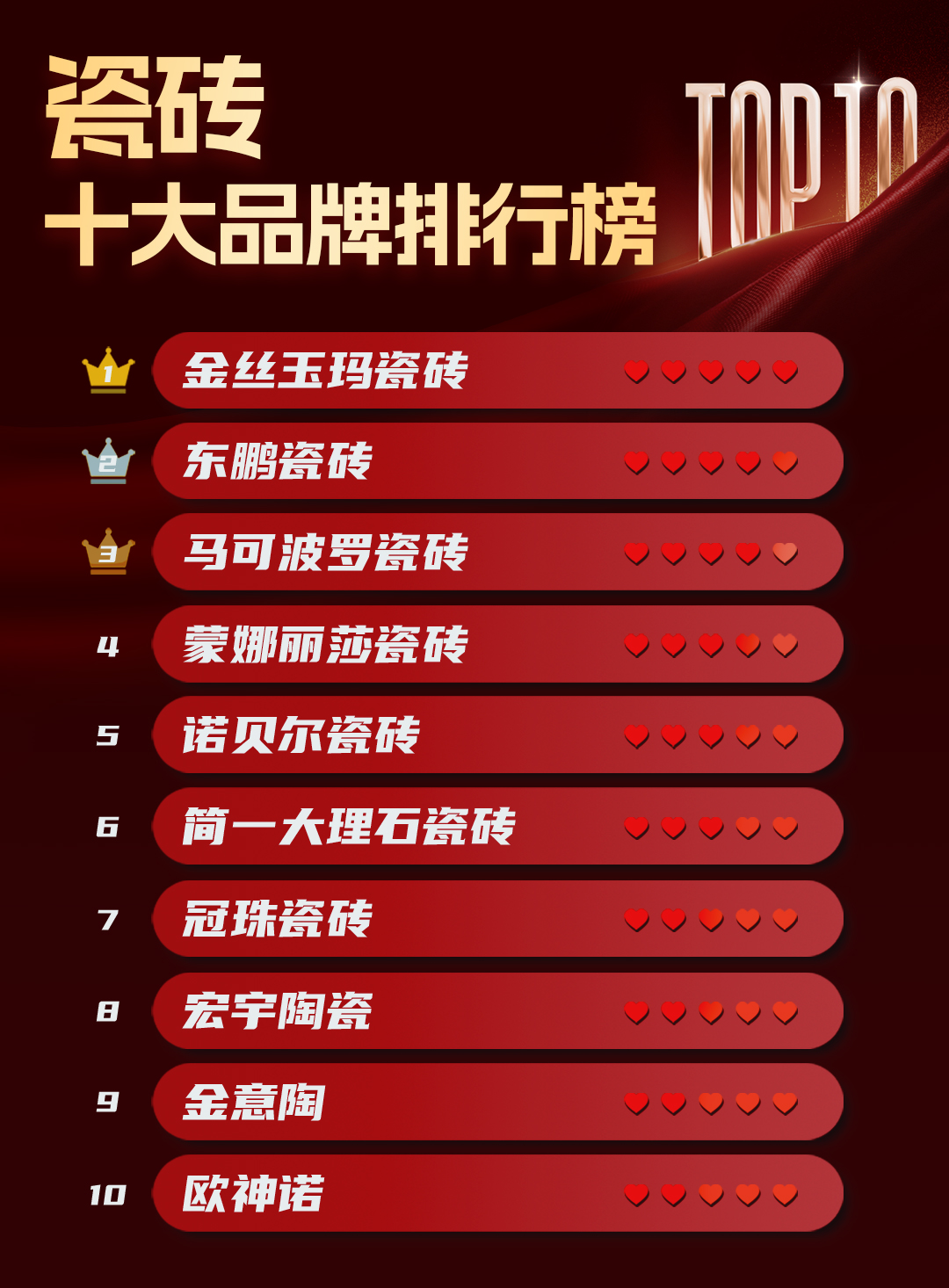 瓷片十大品牌(瓷片是什么?哪个牌子好?瓷片和瓷砖的区别有哪些) 瓷片十大品牌(瓷片是什么?哪个牌子好?瓷片和瓷砖的区别有哪些)