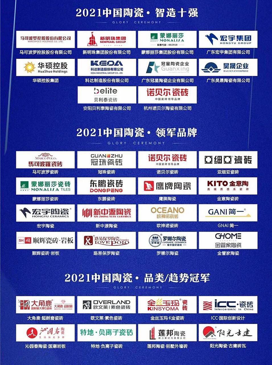 瓷砖代理(2025年瓷砖店十大品牌权威排行榜：口碑与专业度深度解)