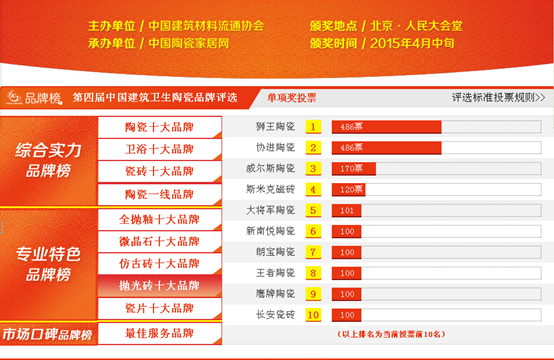 瓷砖十大品牌(2025 年最新十大一线瓷砖品牌榜推荐,综合实力 TOP10 品牌) 瓷砖十大品牌(2025 年最新十大一线瓷砖品牌榜推荐,综合实力 TOP10 品牌)