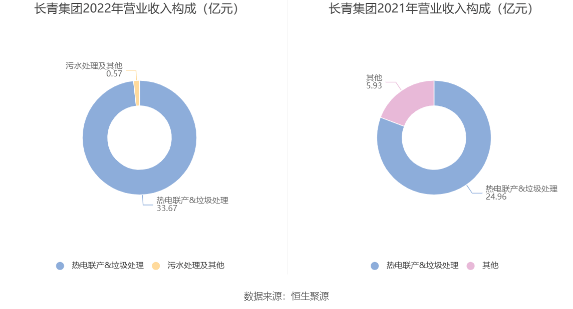 创尔特燃气热水器怎么样(长青集团：业绩预告上修至85%-100% 重回增长快车道)