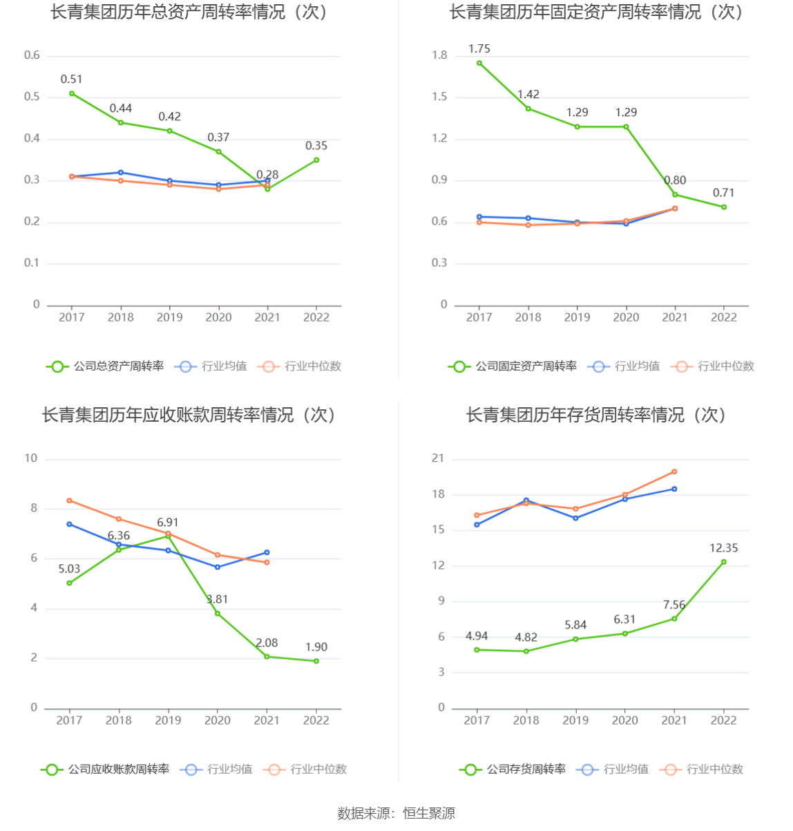 创尔特燃气热水器怎么样(长青集团：业绩预告上修至85%-100% 重回增长快车道)