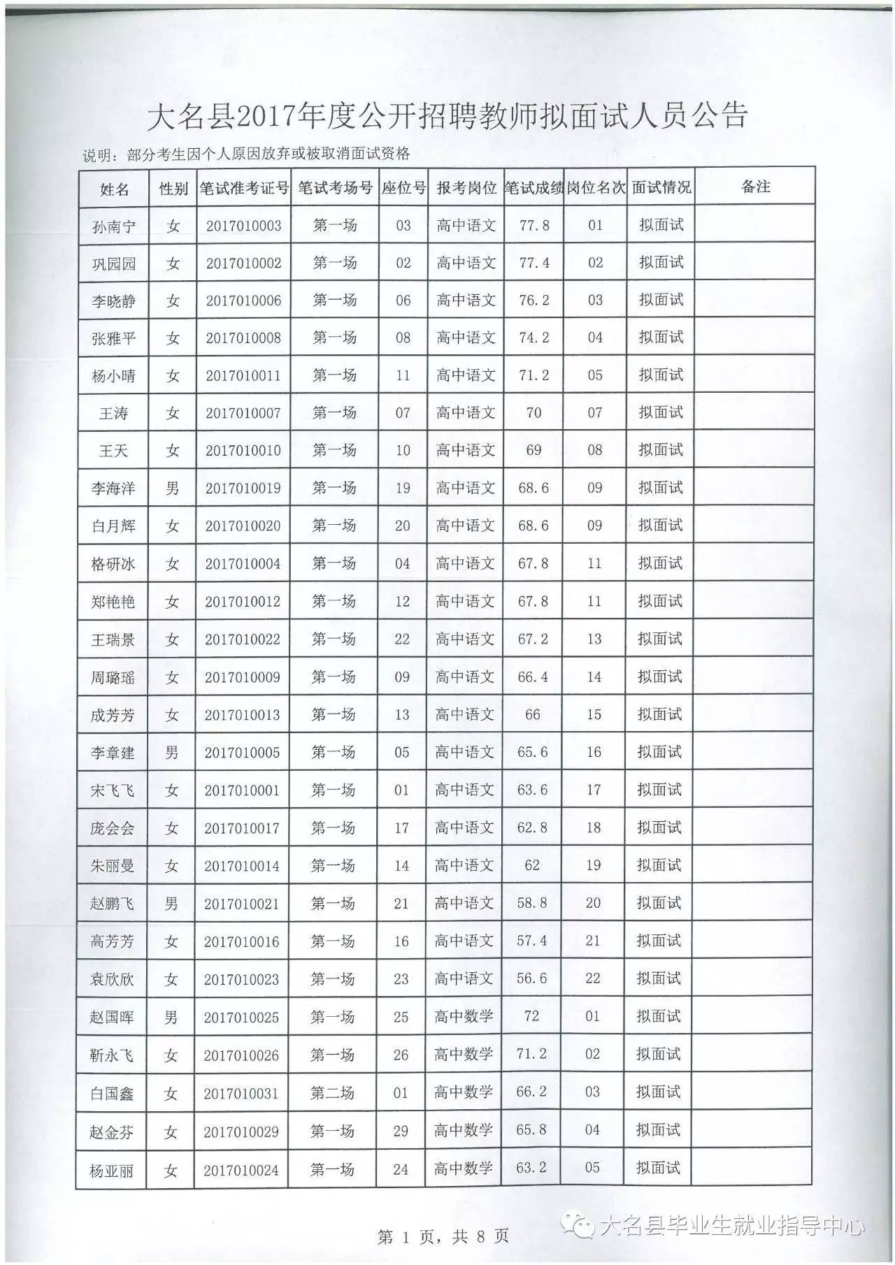 大鹏米克(东明面向社会公开招聘县属高中学校教师50名！还有更多便民信息速看！)