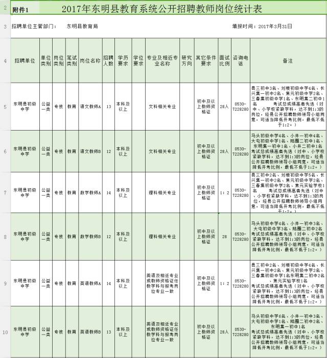 大鹏米克(东明面向社会公开招聘县属高中学校教师50名！还有更多便民信息速看！)