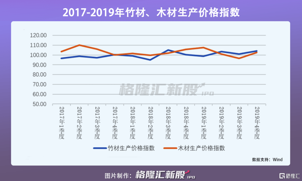 德尔地板价格(原材料涨价,成本上升,地板企业德尔未来产品毛利率全线下滑) 德尔地板价格(原材料涨价,成本上升,地板企业德尔未来产品毛利率全线下滑)