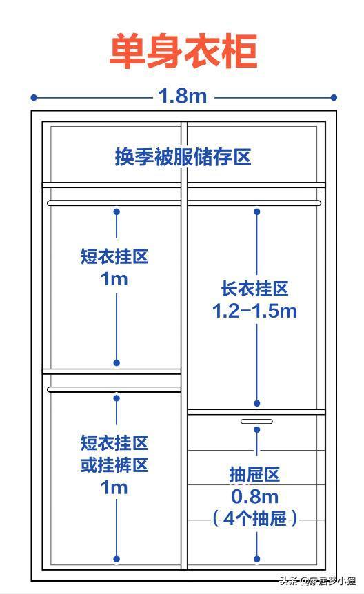 大衣柜尺寸(入住半年衣柜全踩坑!7 个黄金尺寸救了我的家,定制前必看) 大衣柜尺寸(入住半年衣柜全踩坑!7 个黄金尺寸救了我的家,定制前必看)
