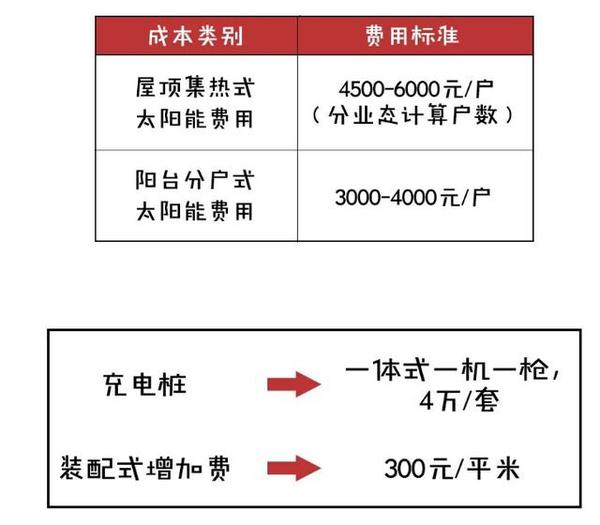 地板计算器(卖地板别只报总价！这3项隐性成本不说清楚，客户迟早找你麻烦)