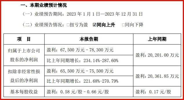 东鹏瓷砖价格(东鹏1.07亿元、帝欧6285万元、箭牌5499万元 海鸥1001万元干这件事) 东鹏瓷砖价格(东鹏1.07亿元、帝欧6285万元、箭牌5499万元 海鸥1001万元干这件事)