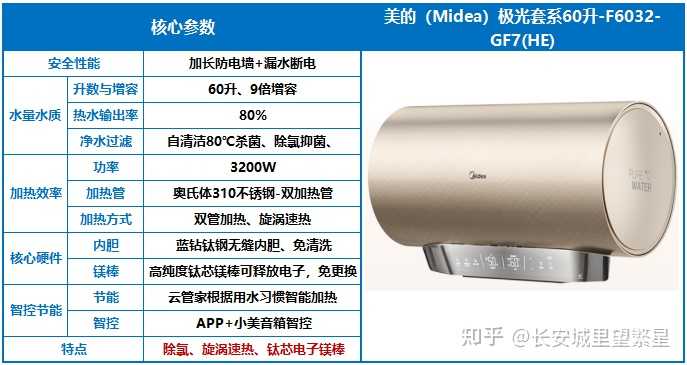 电热水器哪个品牌好(电热水器哪个牌子质量好又安全,精选五款优质型号,入手不踩坑) 电热水器哪个品牌好(电热水器哪个牌子质量好又安全,精选五款优质型号,入手不踩坑)