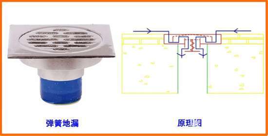 防臭地漏原理(防臭地漏原理 防臭地漏什么牌子好)