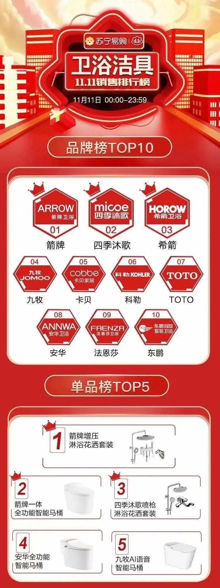 法恩莎官方网站(北京查处14批次不合格电子坐便器 科勒法恩莎等品牌上榜)