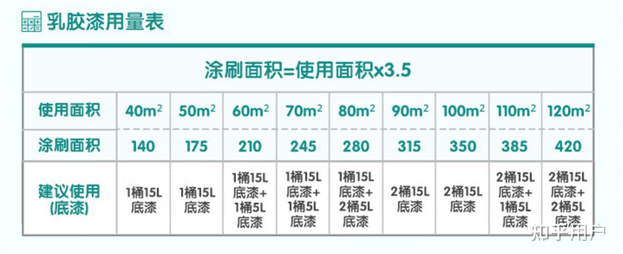 多乐士乳胶漆价格(乳胶漆颜色搭配以及多乐士乳胶漆价格详解)