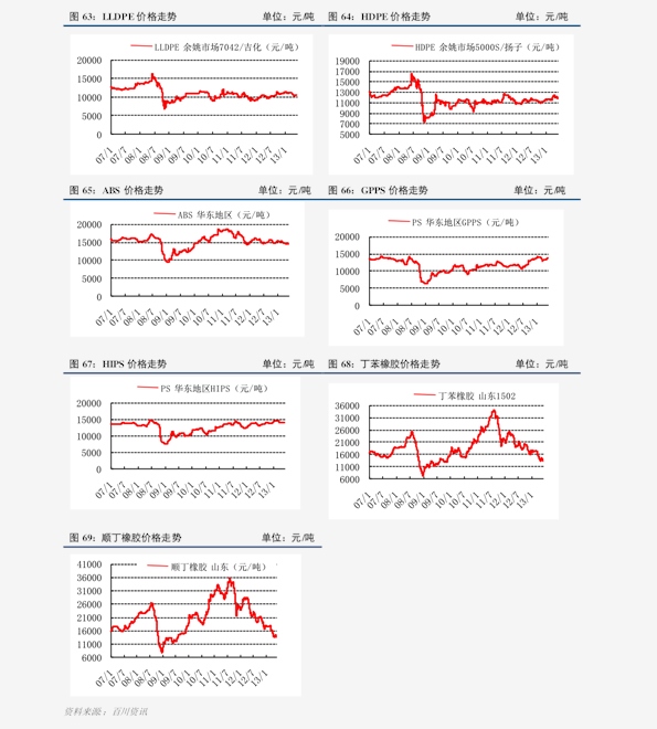 防静电地板价格(防静电地板品牌,防静电地板价格) 防静电地板价格(防静电地板品牌,防静电地板价格)