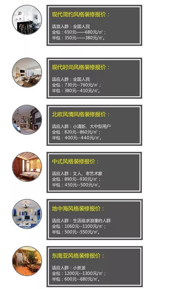 房屋装修价格(8W硬装修亲身经历，献给正在装修的朋友！少入坑，装好家。)