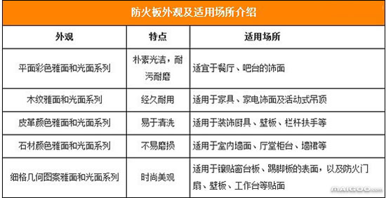 防火板的规格(怎样选购橱柜防火板？这种规格的最好)