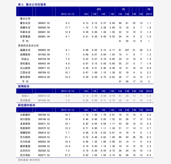 防水材料价格表(墙面渗水如何处理 家装防水材料最新价格)