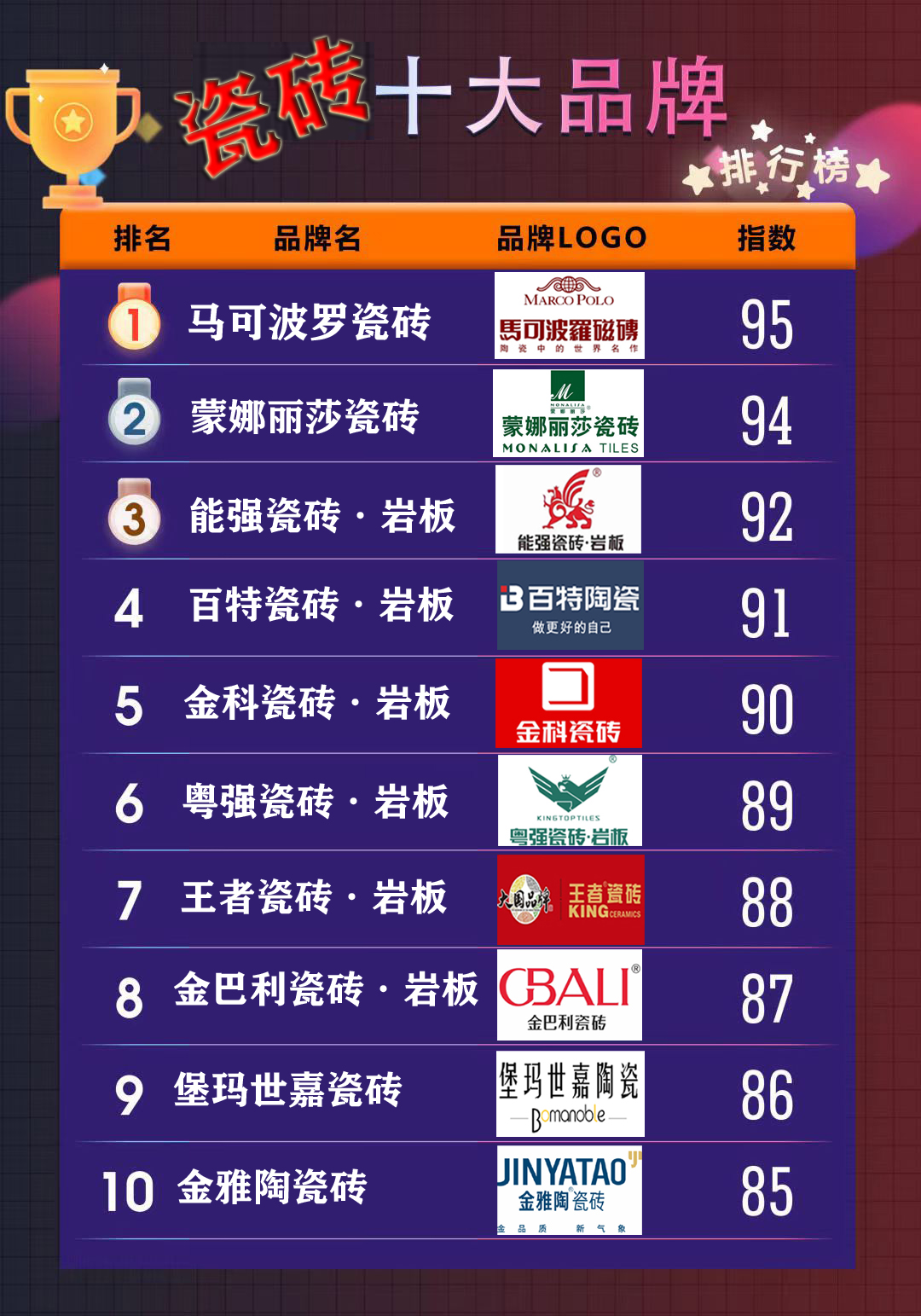 佛山瓷砖(佛山新一线瓷砖品牌中哪个性价比最高)