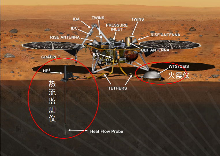 格瑞沃尔(火星无人探测器“洞察”号成功登陆火星)